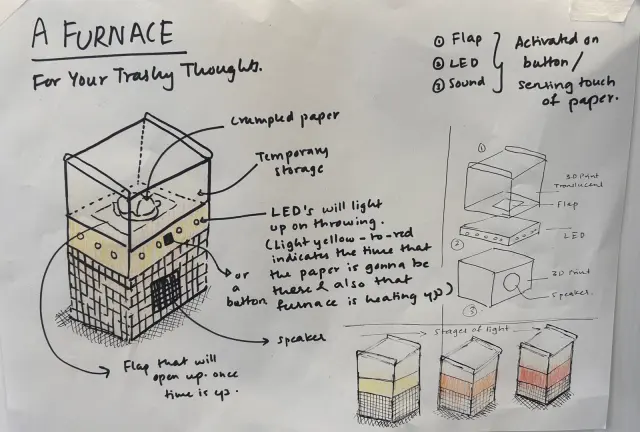Hand-drawn concept sheet titled A Furnace For Your Trashy Thoughts