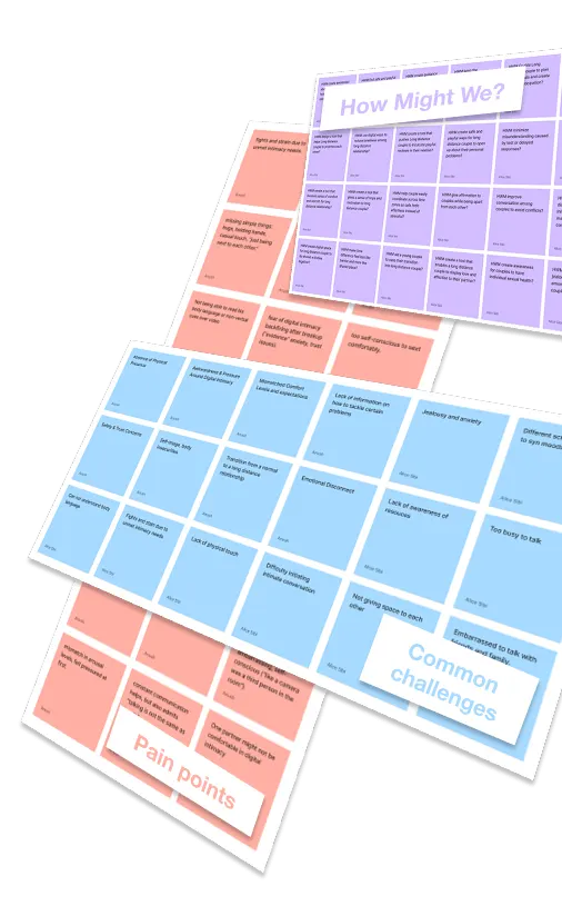 Affinity sheets of sticky notes: pain points, common challenges and How Might We questions