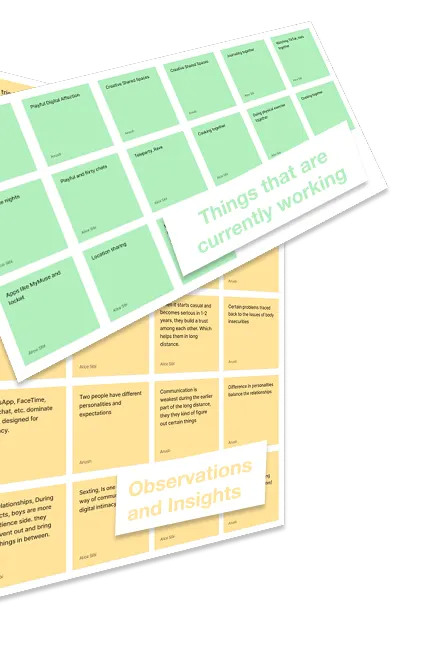 Affinity sheets of sticky notes: things that are currently working, observations and insights