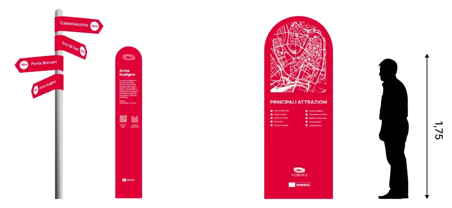 The three wayfinding elements side by side, with a human figure for scale