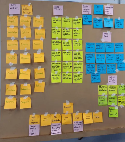 A board of colour-coded sticky notes: key values, what matters to them, deeper insights, hard data