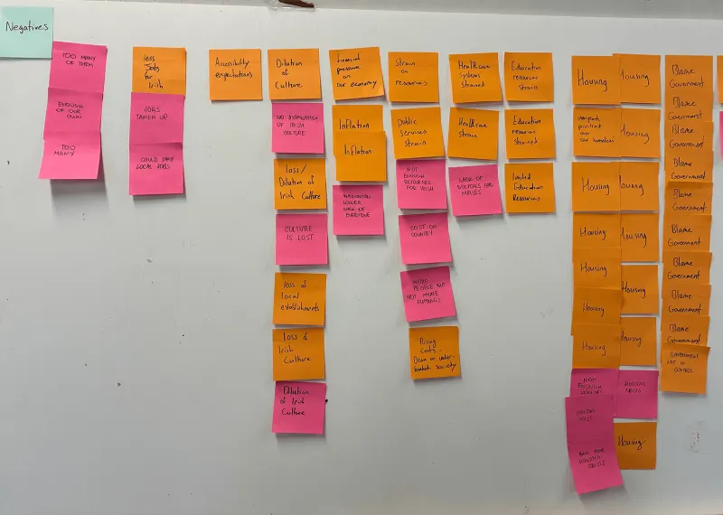 A long wall of orange and pink sticky notes clustered under “Negatives”